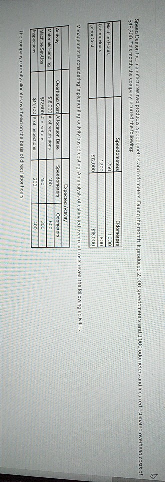 Question 4 ( 1 5 Marks ) Speed Demon Inc.