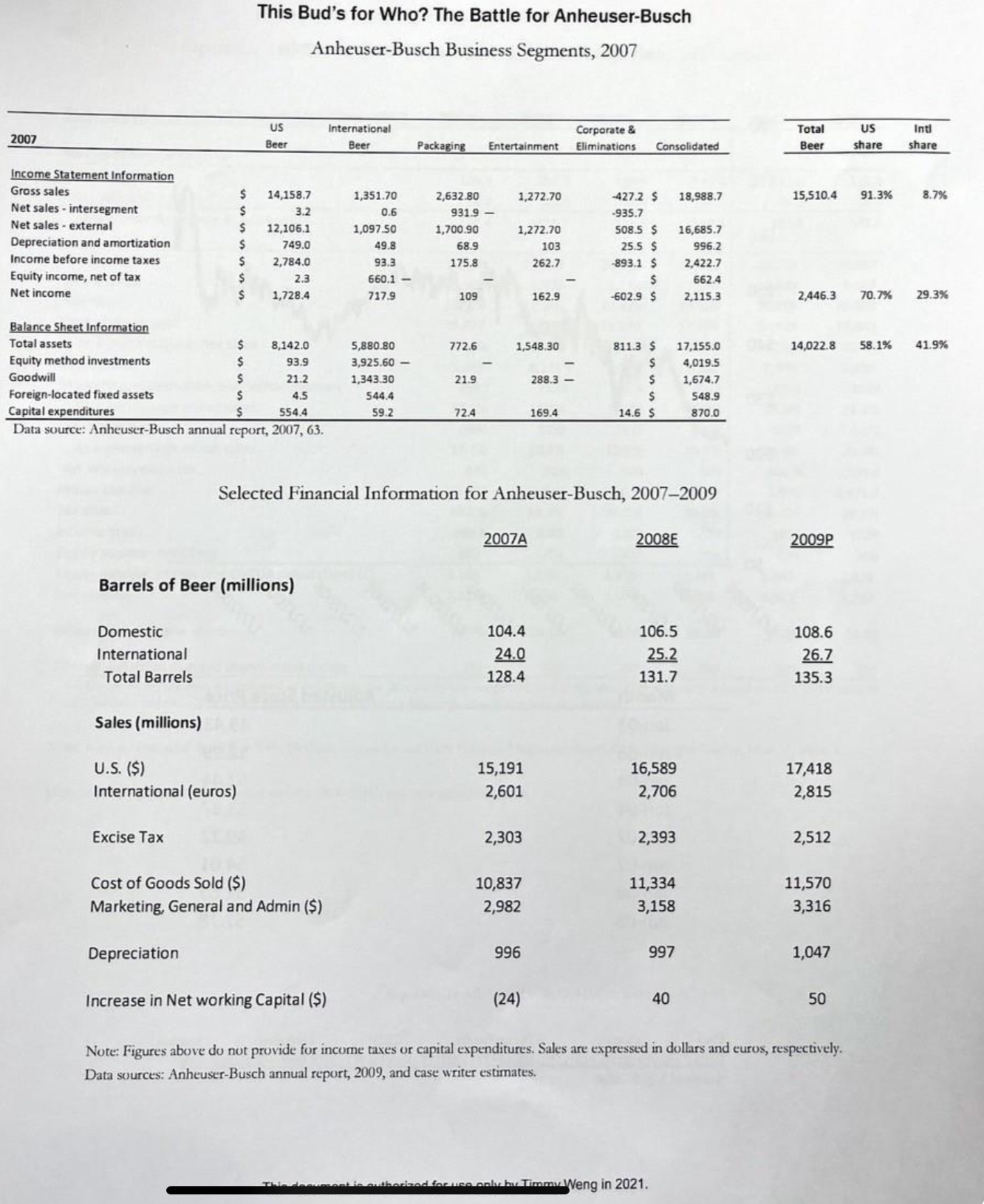 Reference the article titled This Bud's for Who?