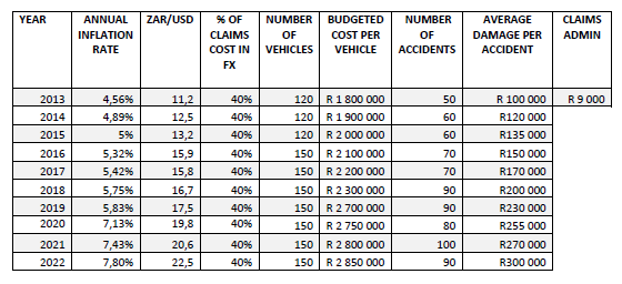 Question 1 [ 4 0 Marks ] SA Logistix is a