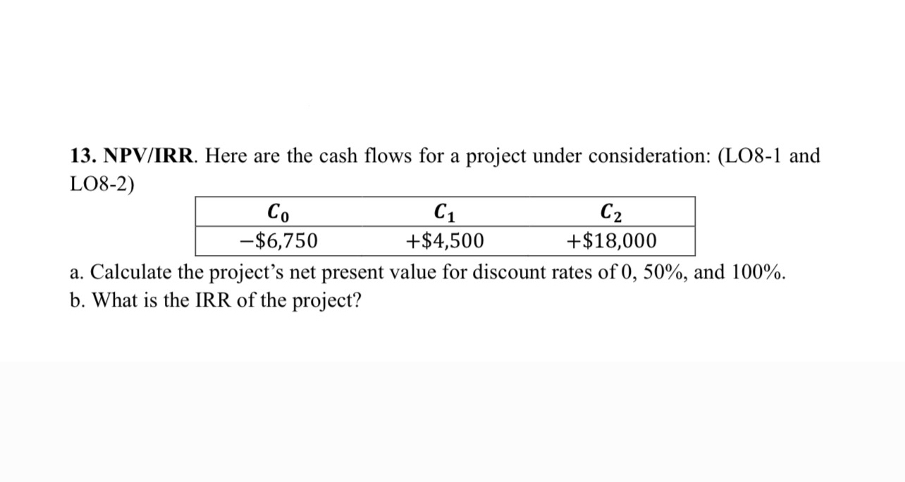NPV / IRR . Here are the cash flows for a project