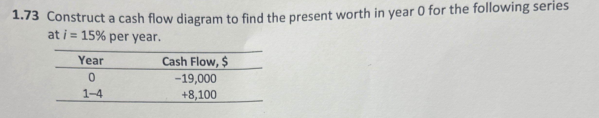 1 . 7 3 Construct a cash flow diagram to find the