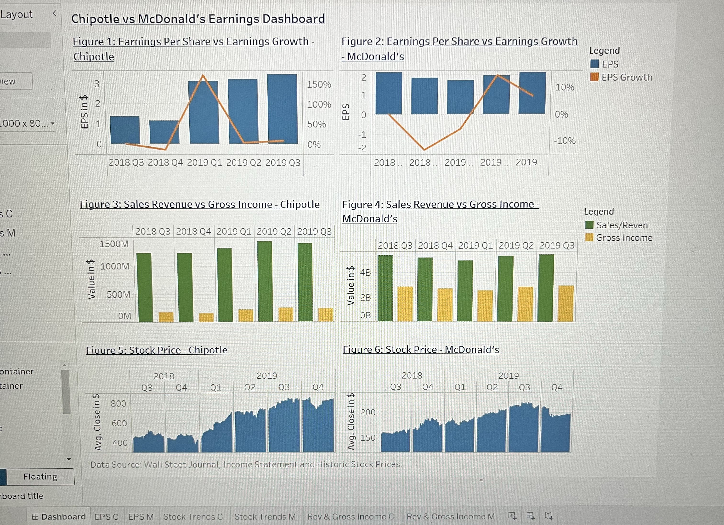 INCOME STATEMENT - Data Visualization File (