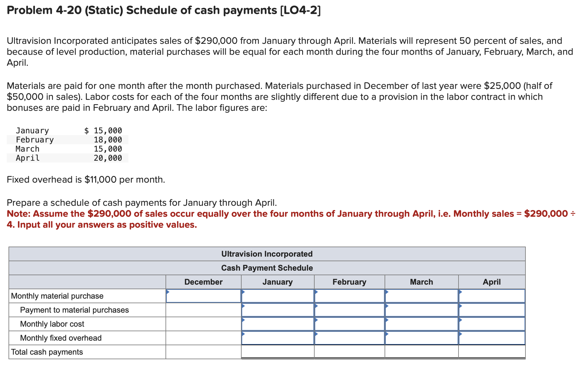 Problem 4 - 2 0 ( Static ) Schedule of cash