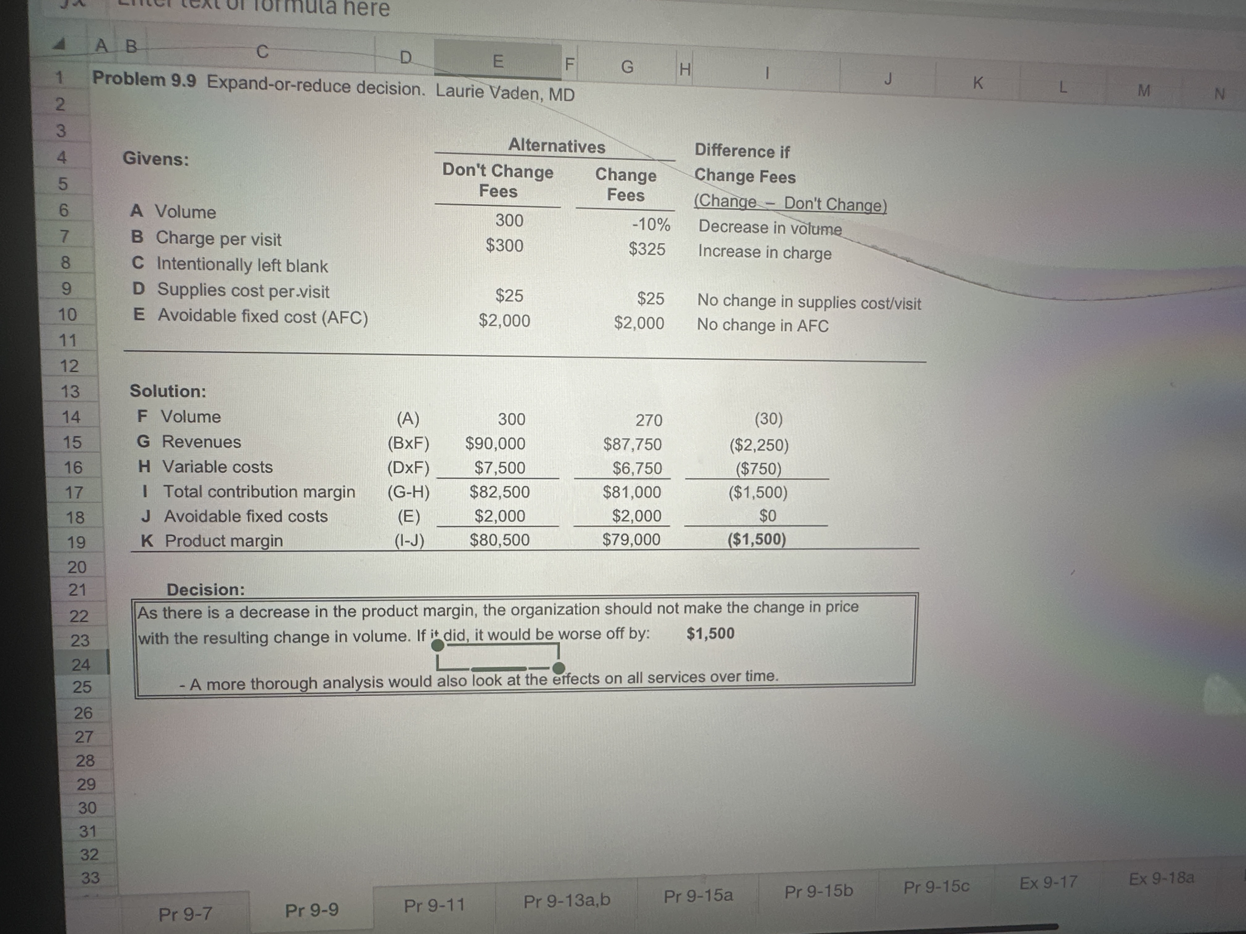 Solution: Decision: As there is a decrease in the