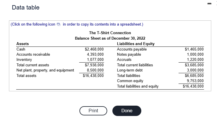 The T - Shirt Connection had sales of $ 3 3 . 9