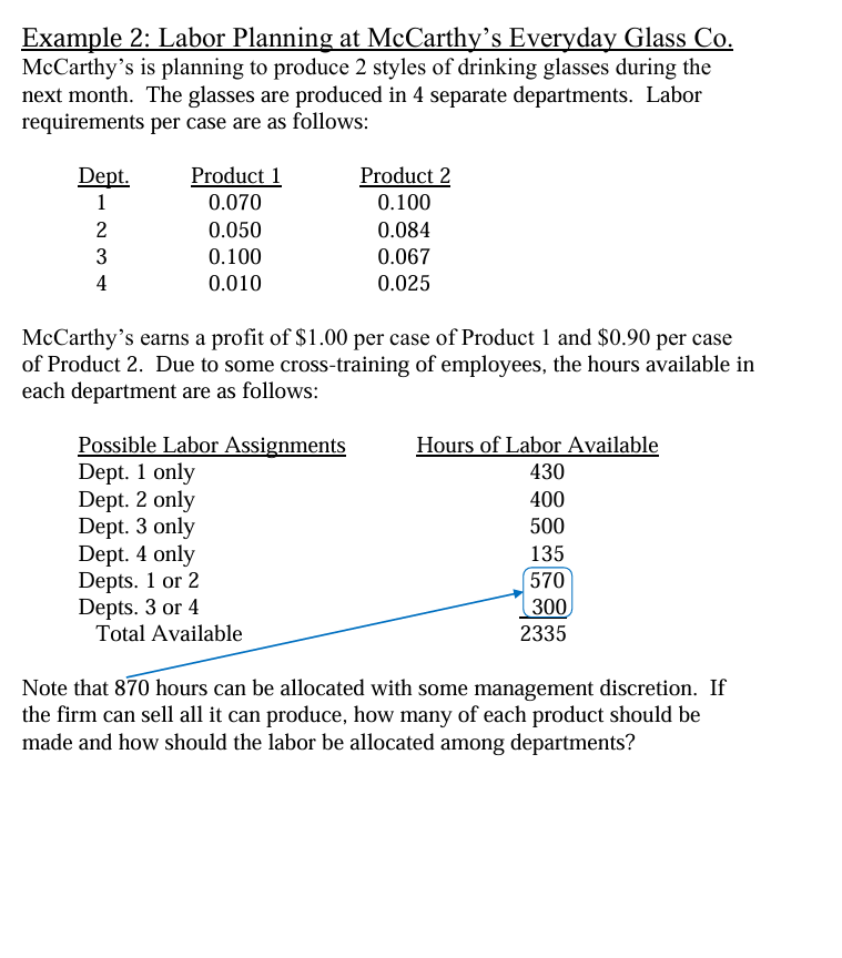 Please help to solve below linear program using