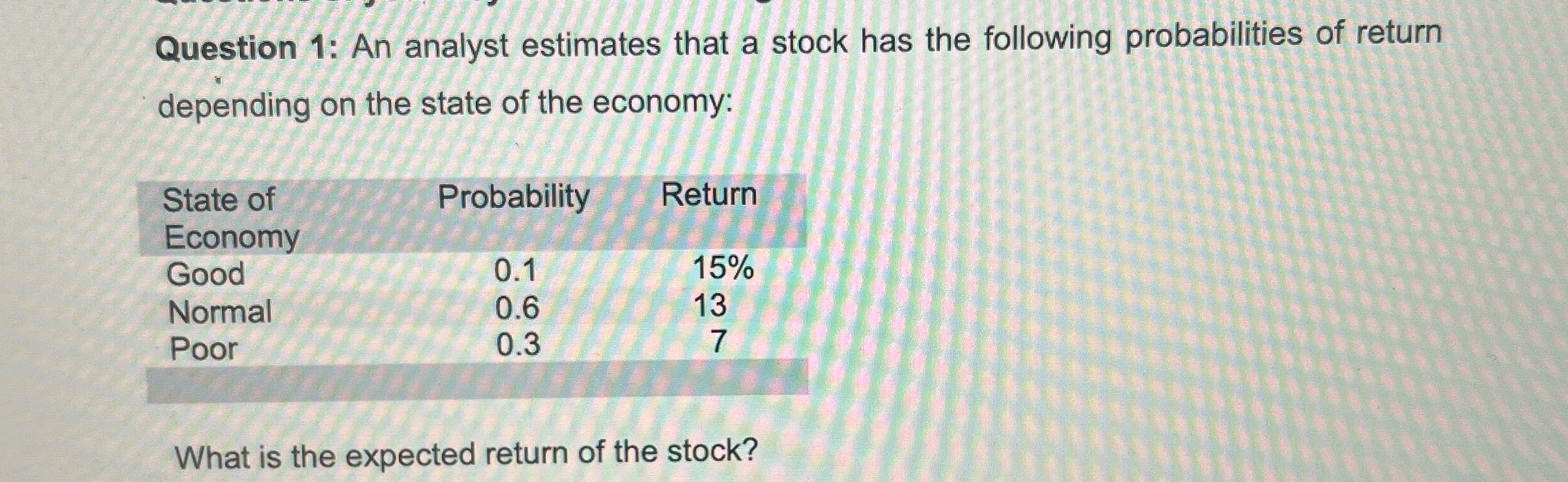 Question 1 : An analyst estimates that a stock