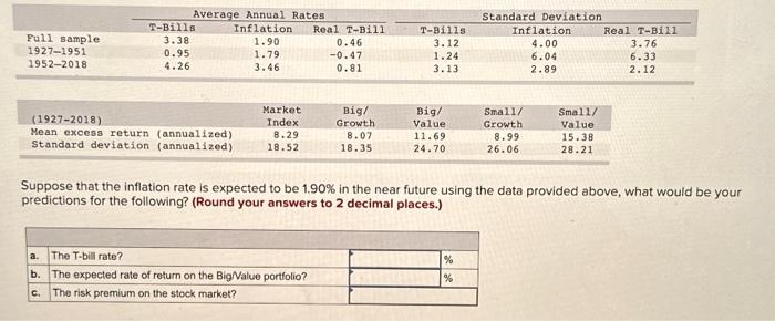 why is the risk premium unchanged?