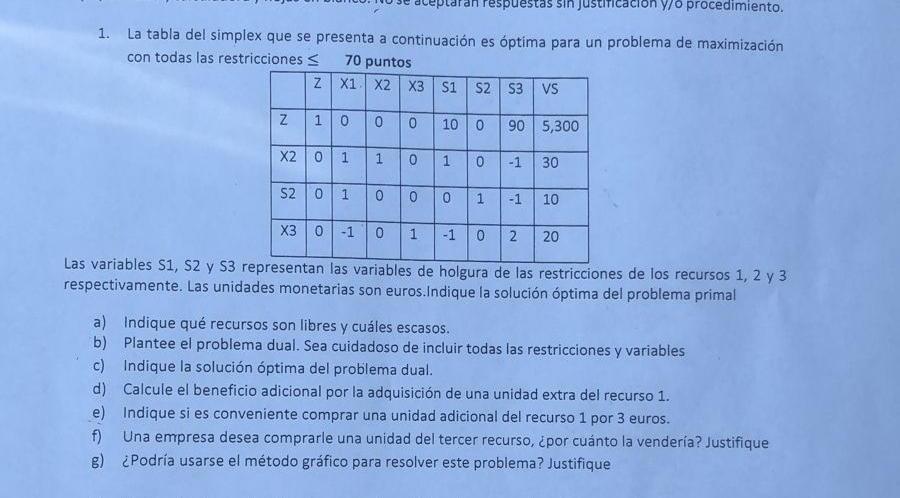 La tabla del simplex que se presenta a continuaci