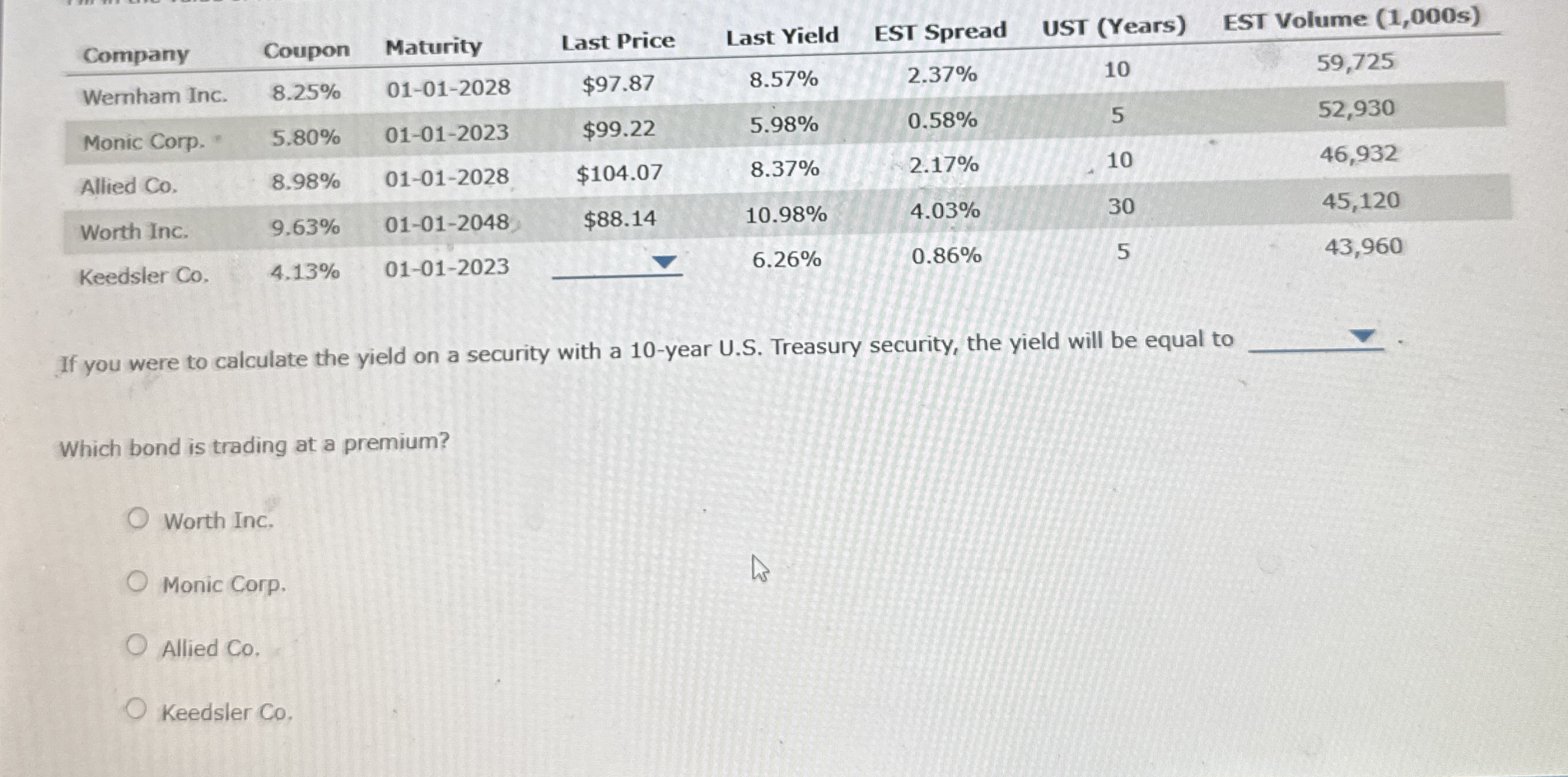\ table [ [ Company , Coupon,Maturity,Last