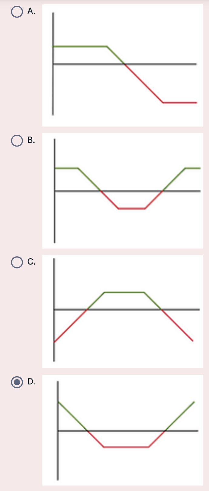 Consider the following option strategies. The