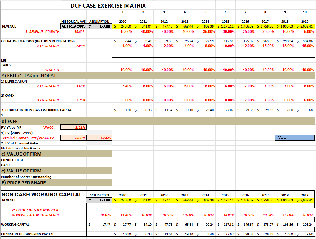 Complete the following Finance DCF