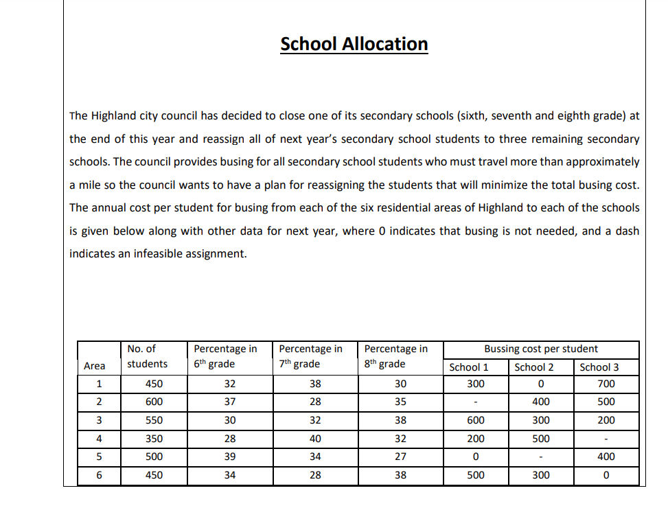 School Allocation The Highland city council has