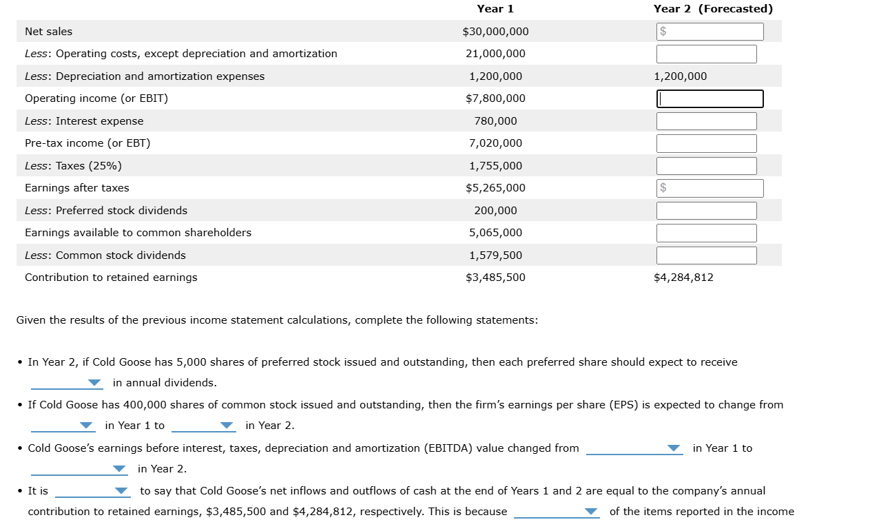 Year 1 Year 2 ( Forecasted ) \ table [ [ Net