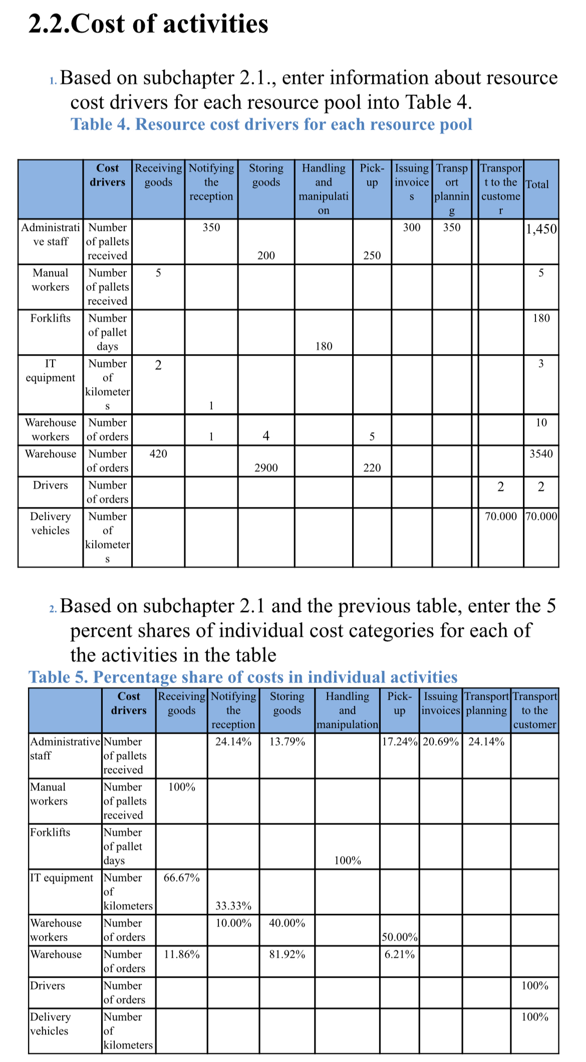 Introduction The Mega Logistics logistics center