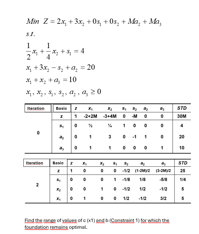 MinZ = 2 x 1 + 3 x 2 + 0 s 1 + 0 s 2 + M a 2 + M