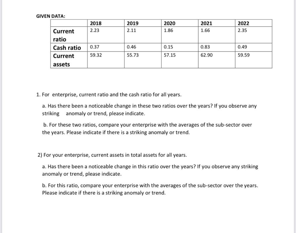 GIVEN DATA: 1 . For enterprise, current ratio and