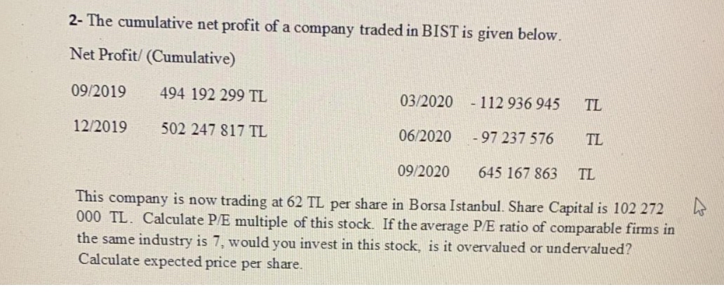2 - The cumulative net profit of a company traded