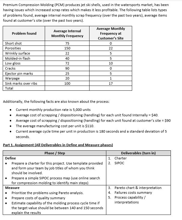 Premium Compression Molding ( PCM ) produces jet