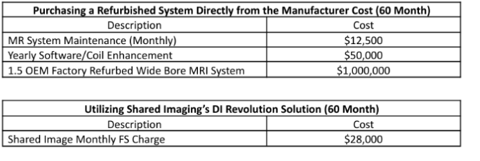 Please use the equation editor when responding