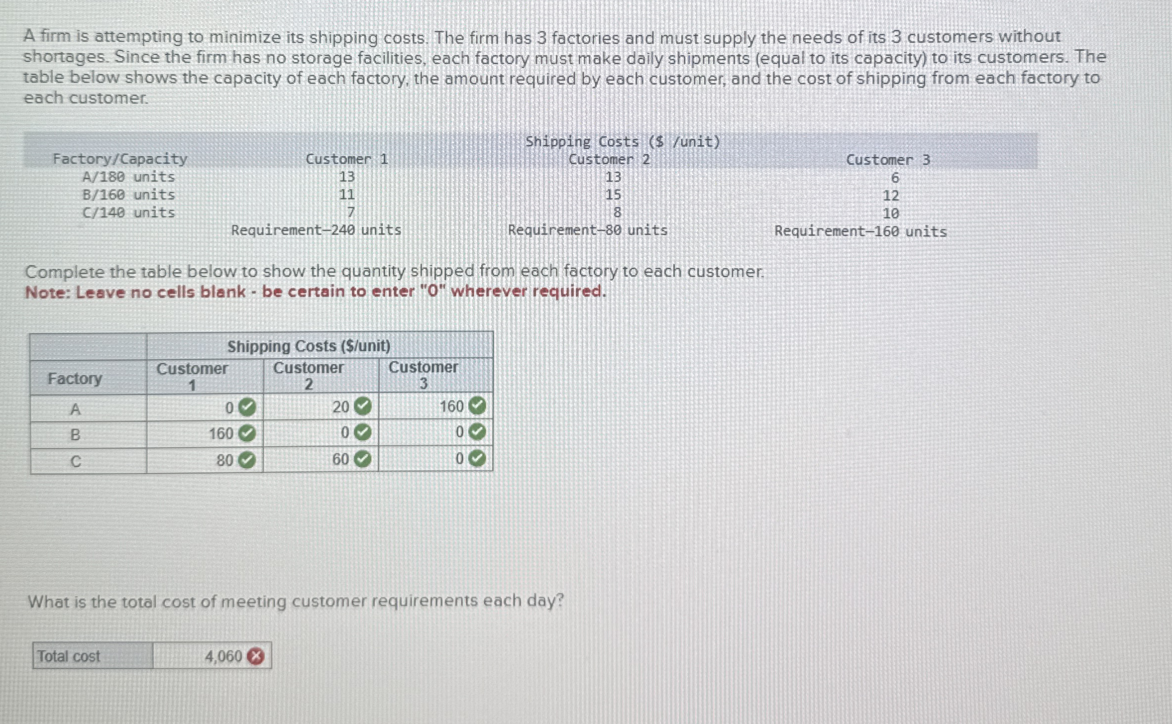 What is the total cost of meeting consumer