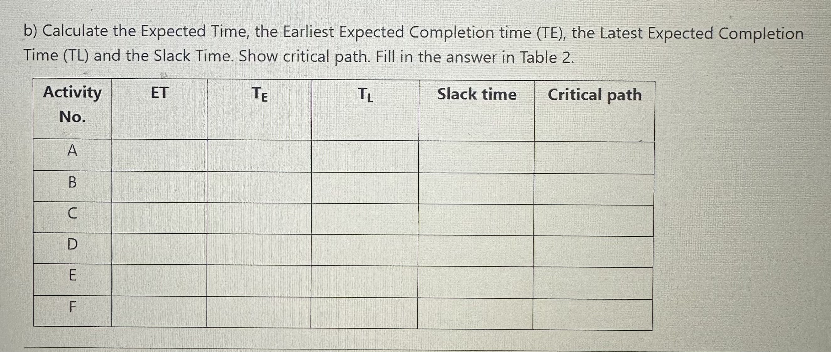 b ) Calculate the Expected Time, the Earliest