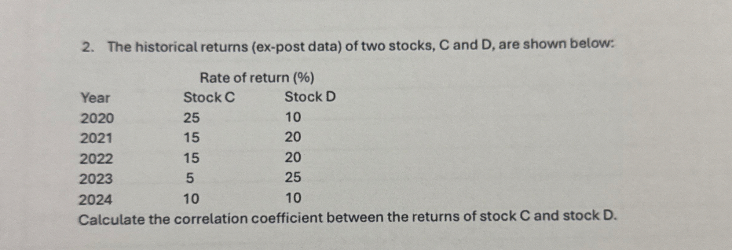 The historical returns ( ex - post data ) of two