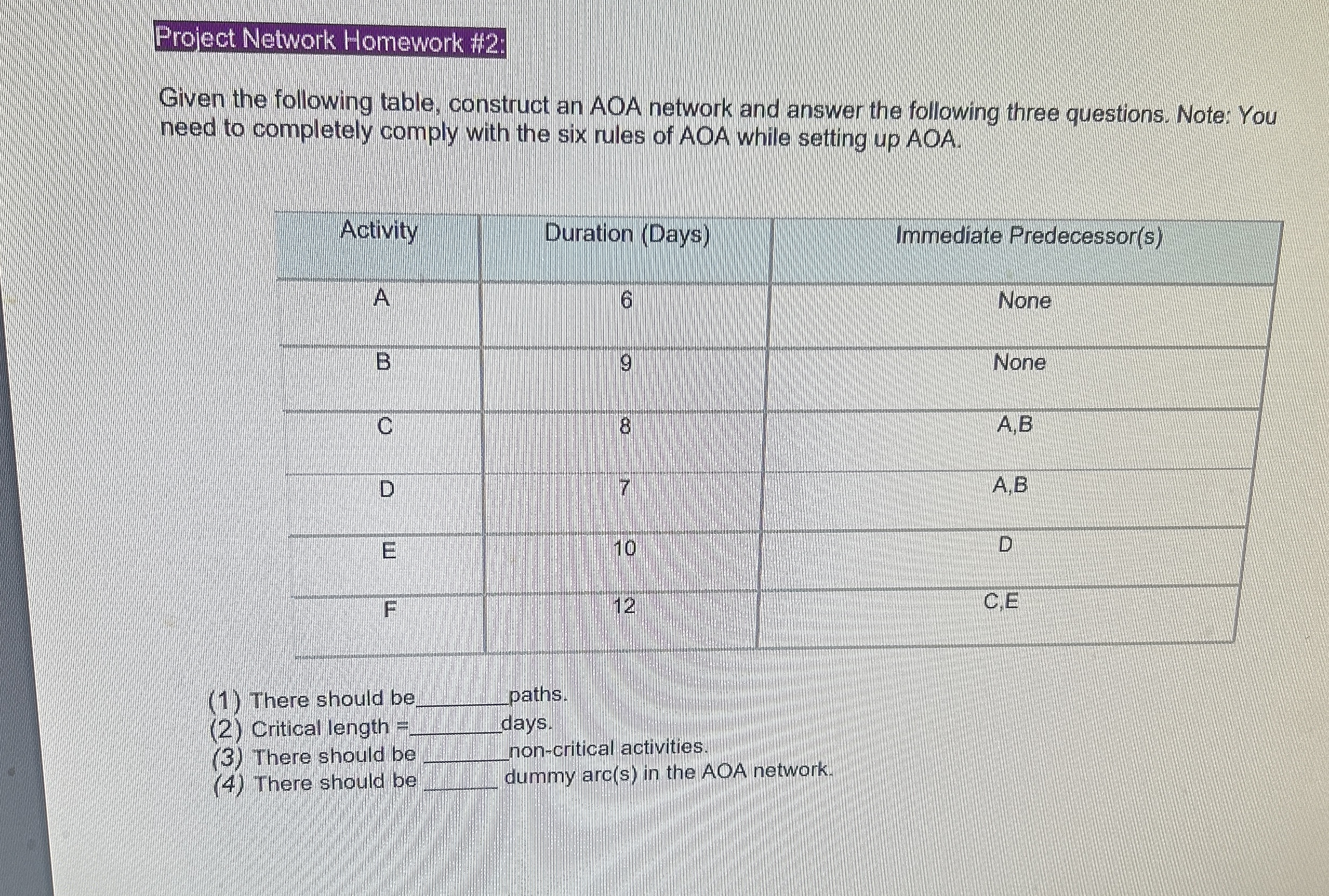Project Network Homework # 2 : Given the