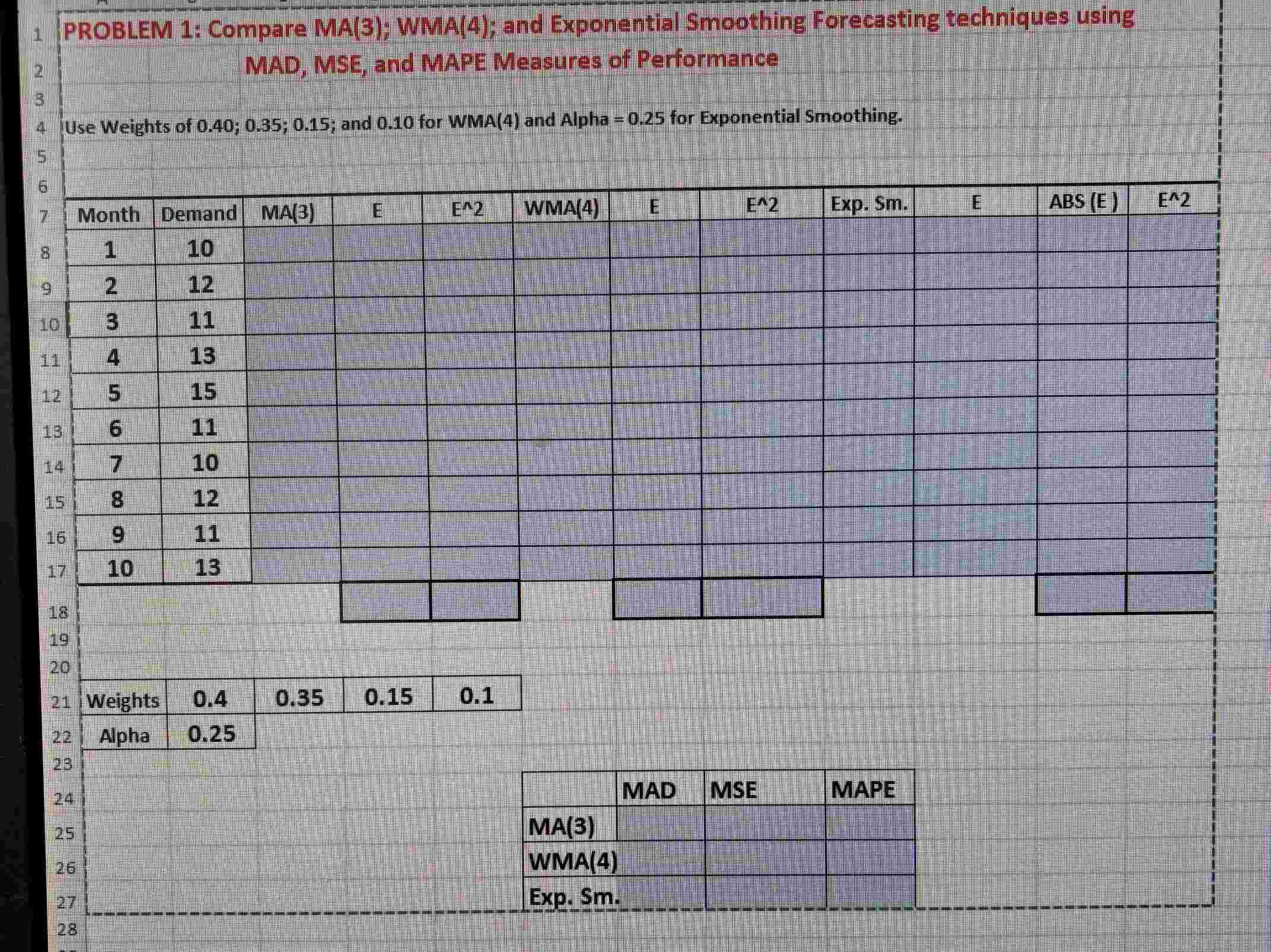PROBLEM 1 : Compare MA ( 3 ) ; WMA ( 4 ) ; and