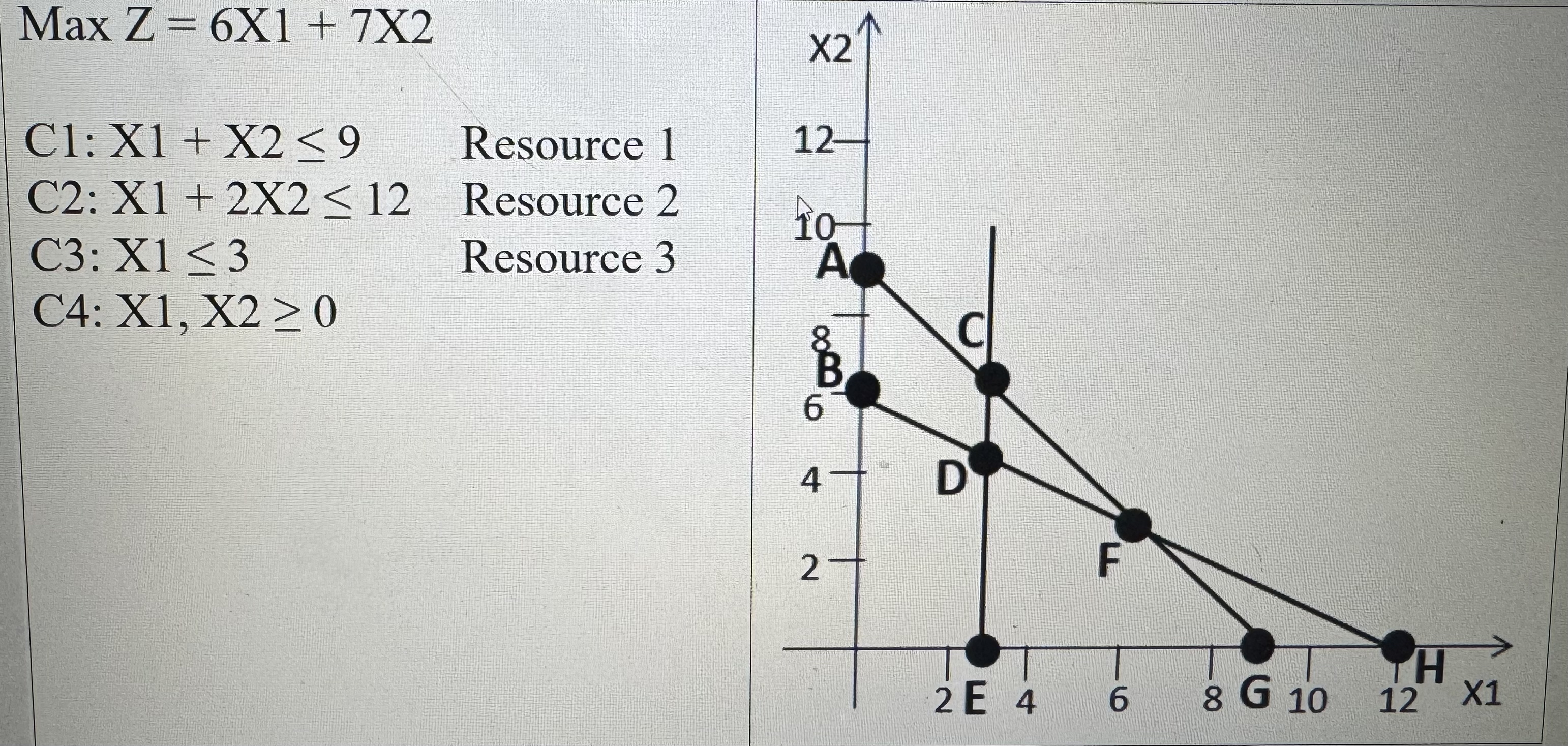 MaxZ = 6 x 1 7 x 2 C 1 : x 1 x 2 9 , Resource 1 C