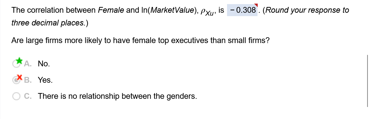 The correlation between Female and \ ( \ ln \