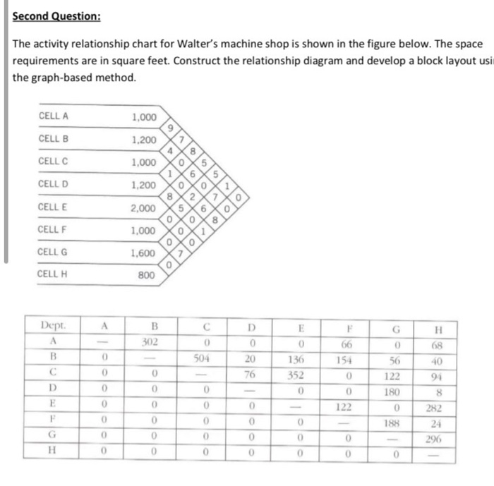 I understand how the first Four departments are