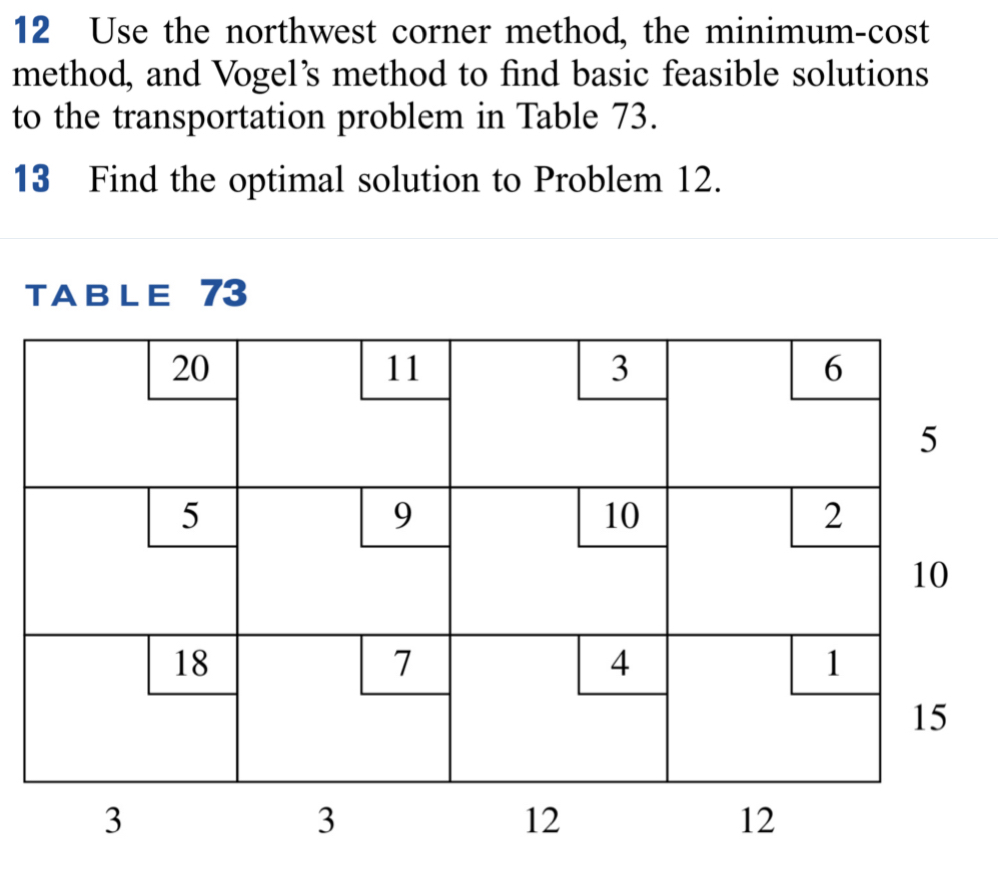 1 2 Use the northwest corner method, the minimum