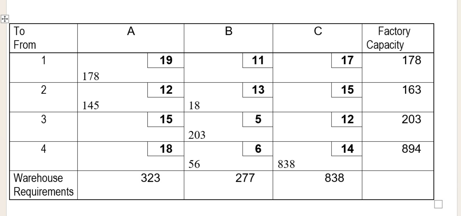 Stepping stone calculation for transportation,