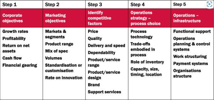 Your topic is - Coach brand Total length: 5 - 6