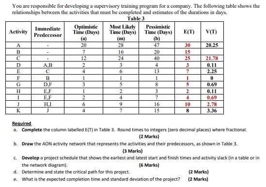You are responsible for developing a supervisory