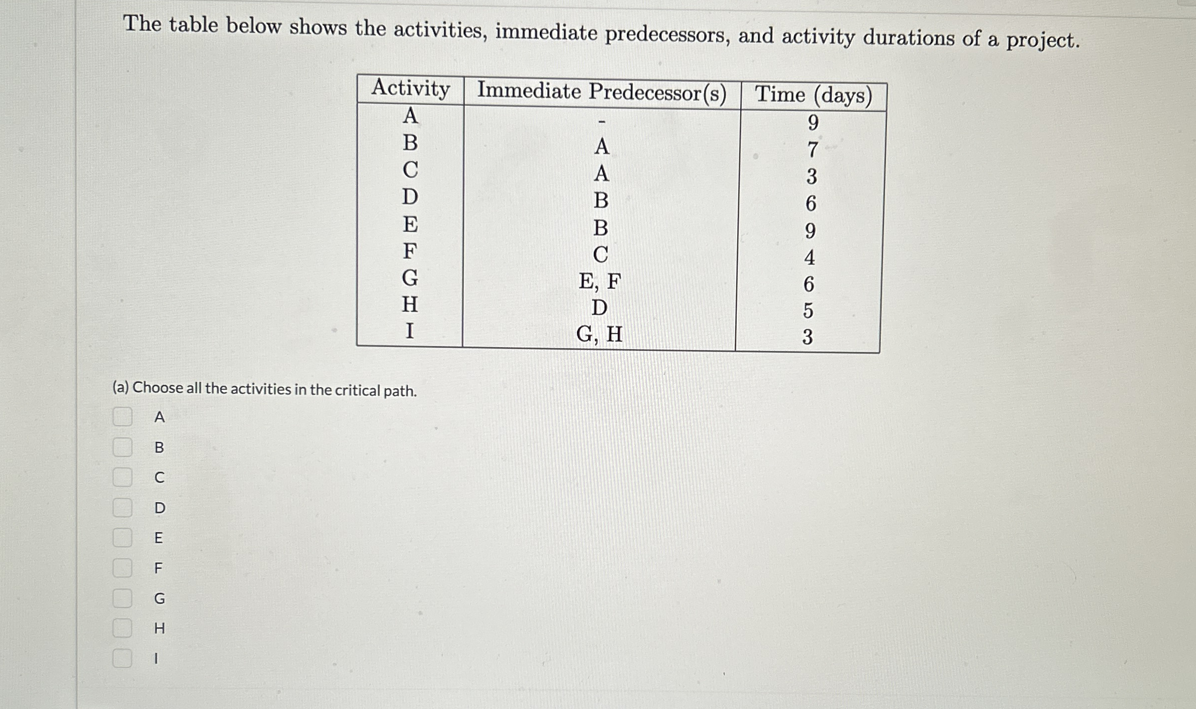 The table below shows the activities, immediate