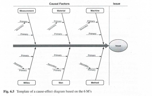 what are the problems you are facing at arts ,