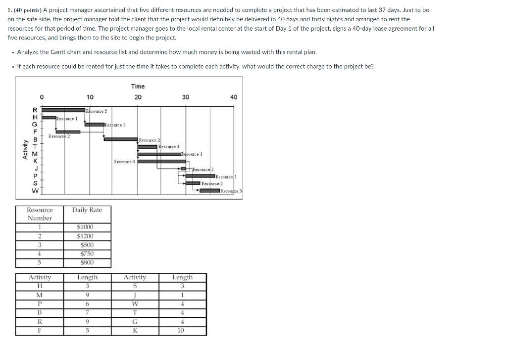 1 . ( 4 0 points ) A project manager ascertained