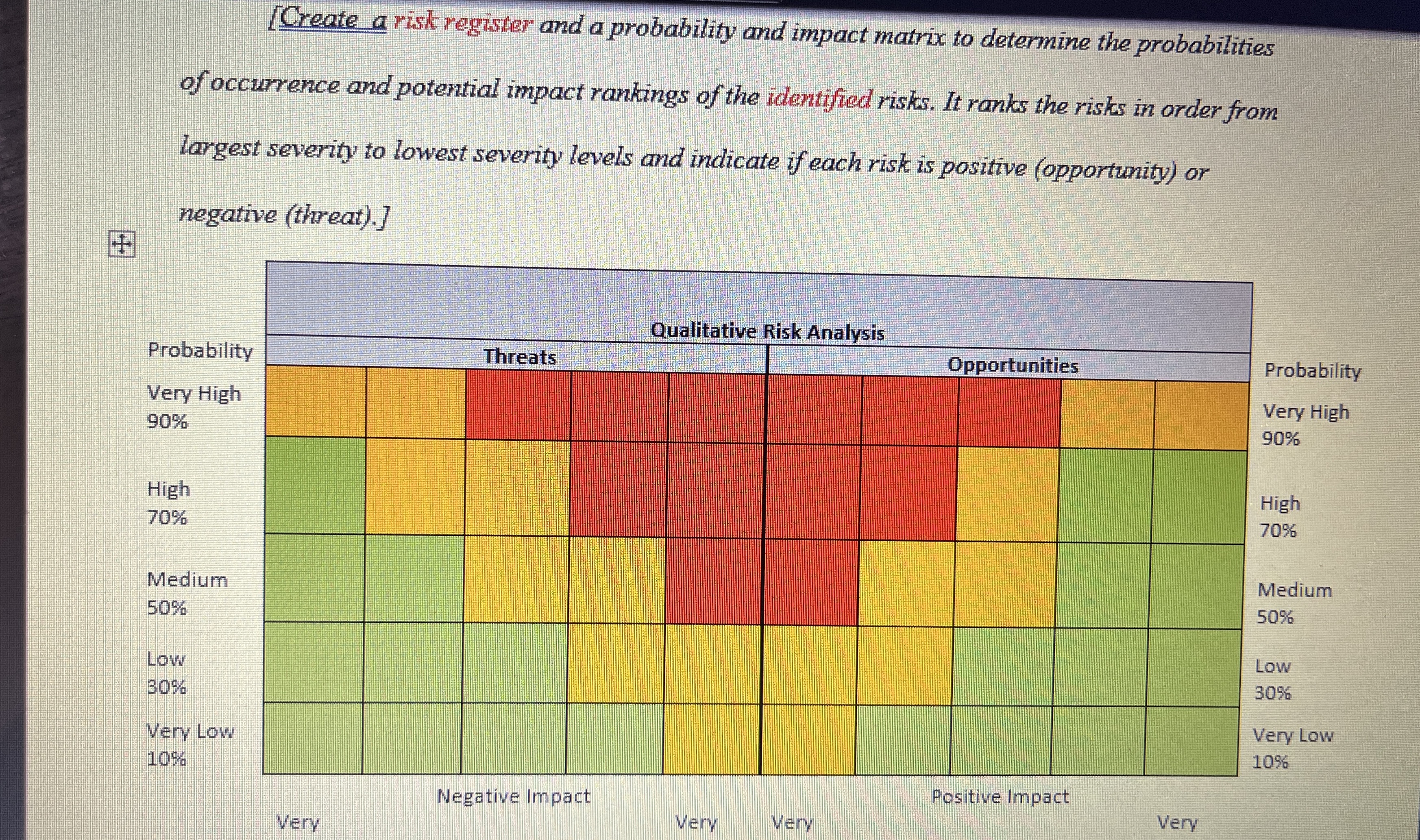 [ Create a risk register and a probability and
