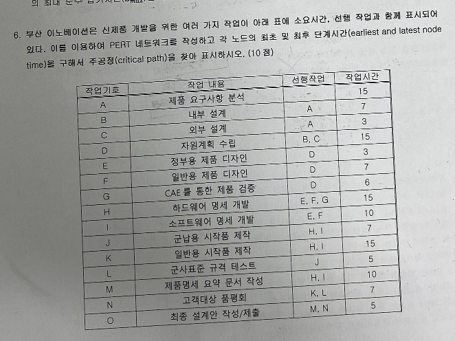 , . PERT ( earliest and latest node time ) (