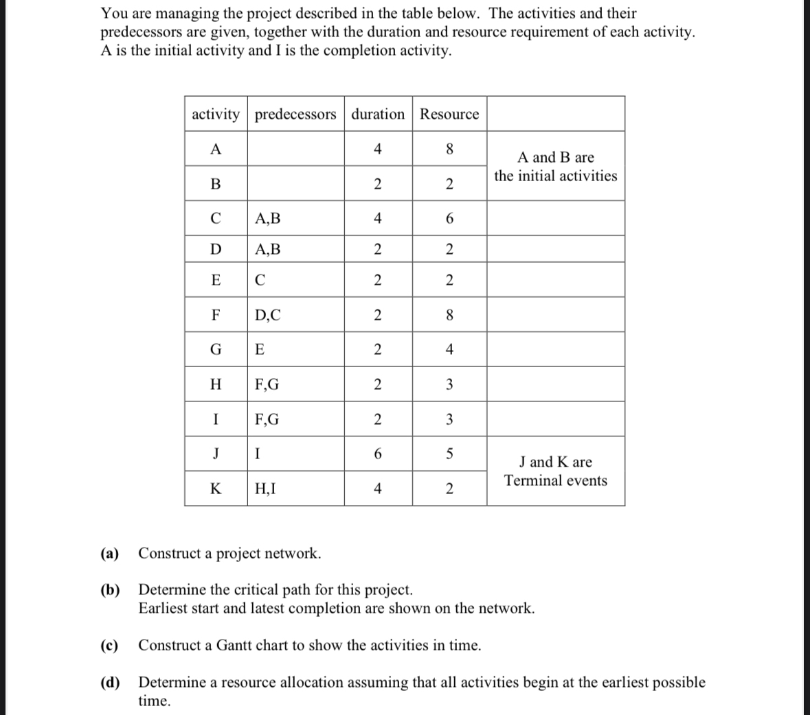 You are managing the project described in the