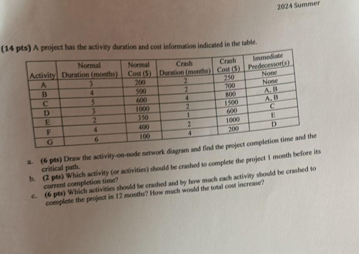 2 0 2 4 Summer ( 1 4 pts ) A project has the