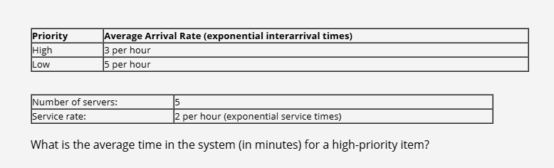What is the average time in the system ( in