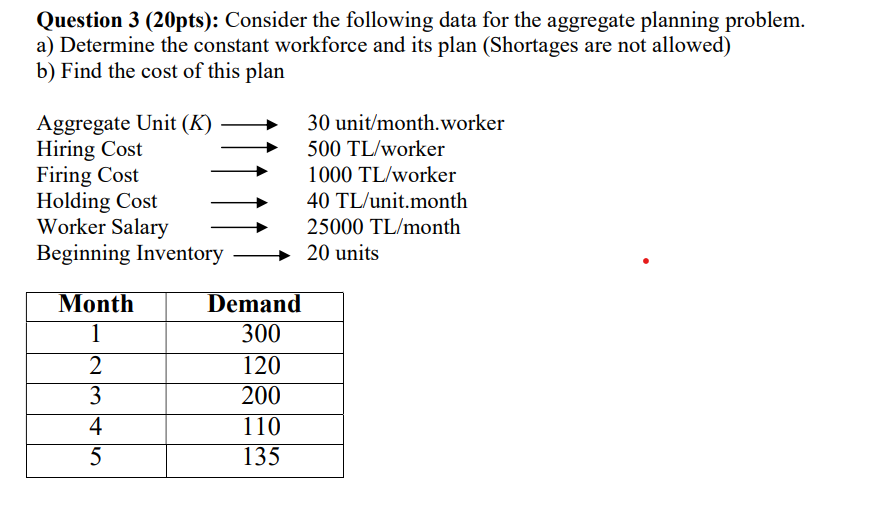 Question 3 ( 2 0 pts ) : Consider the following