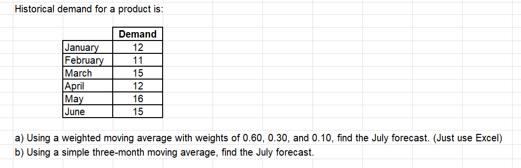 Historical demand for a product is: \ table [ [ ,