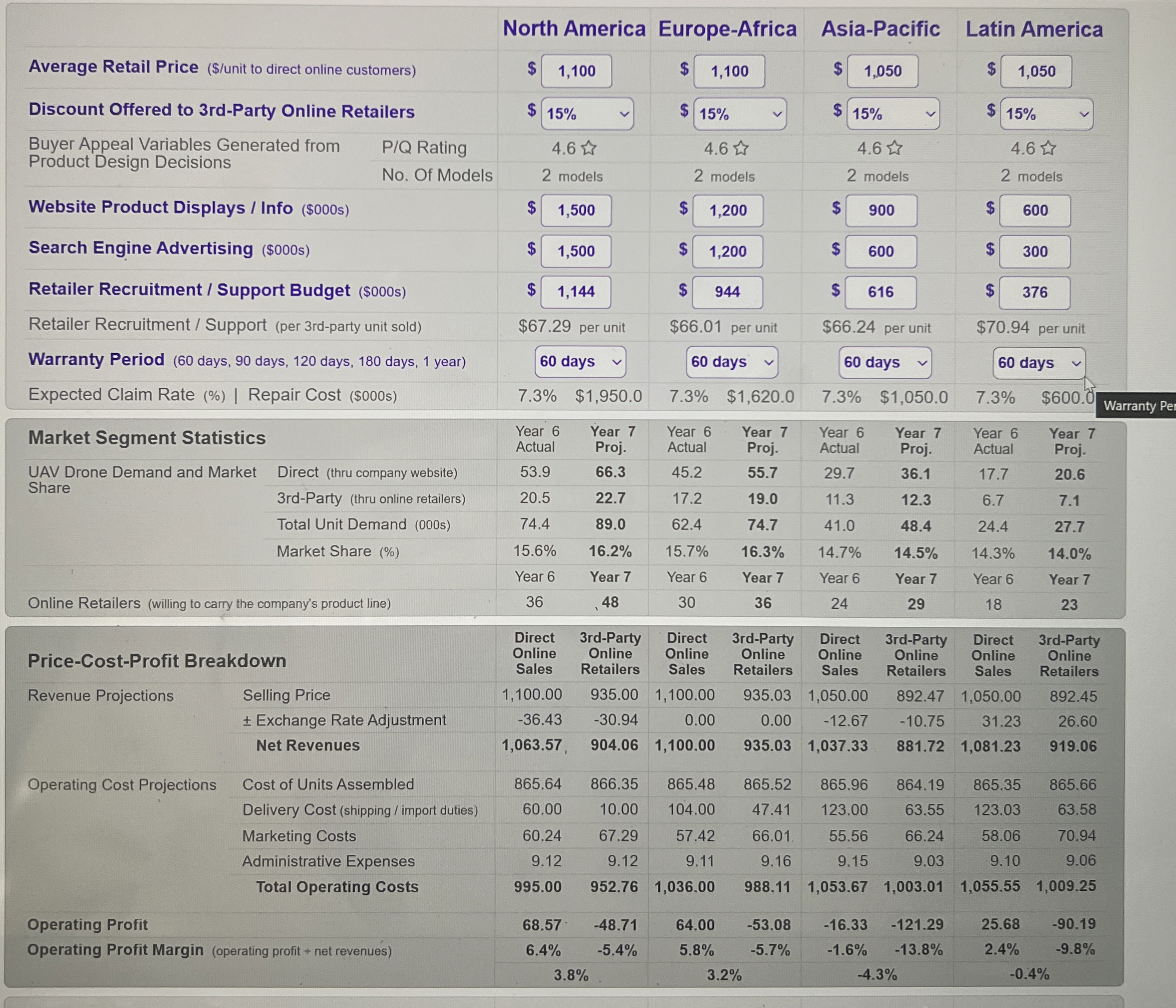 Please help with GloBus exercise Thanks
