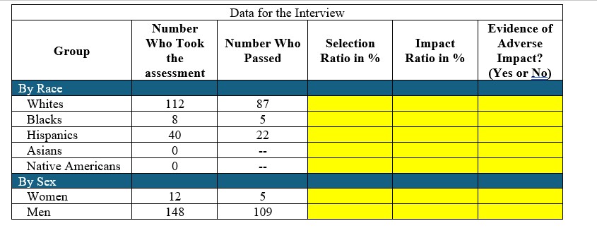 Step 1 . For each group, calculate the selection