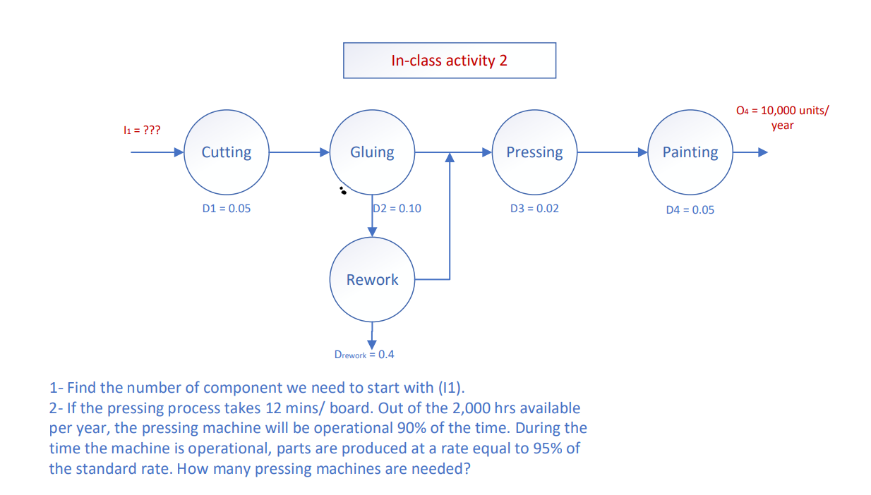 In - class activity 2 1 - Find the number of