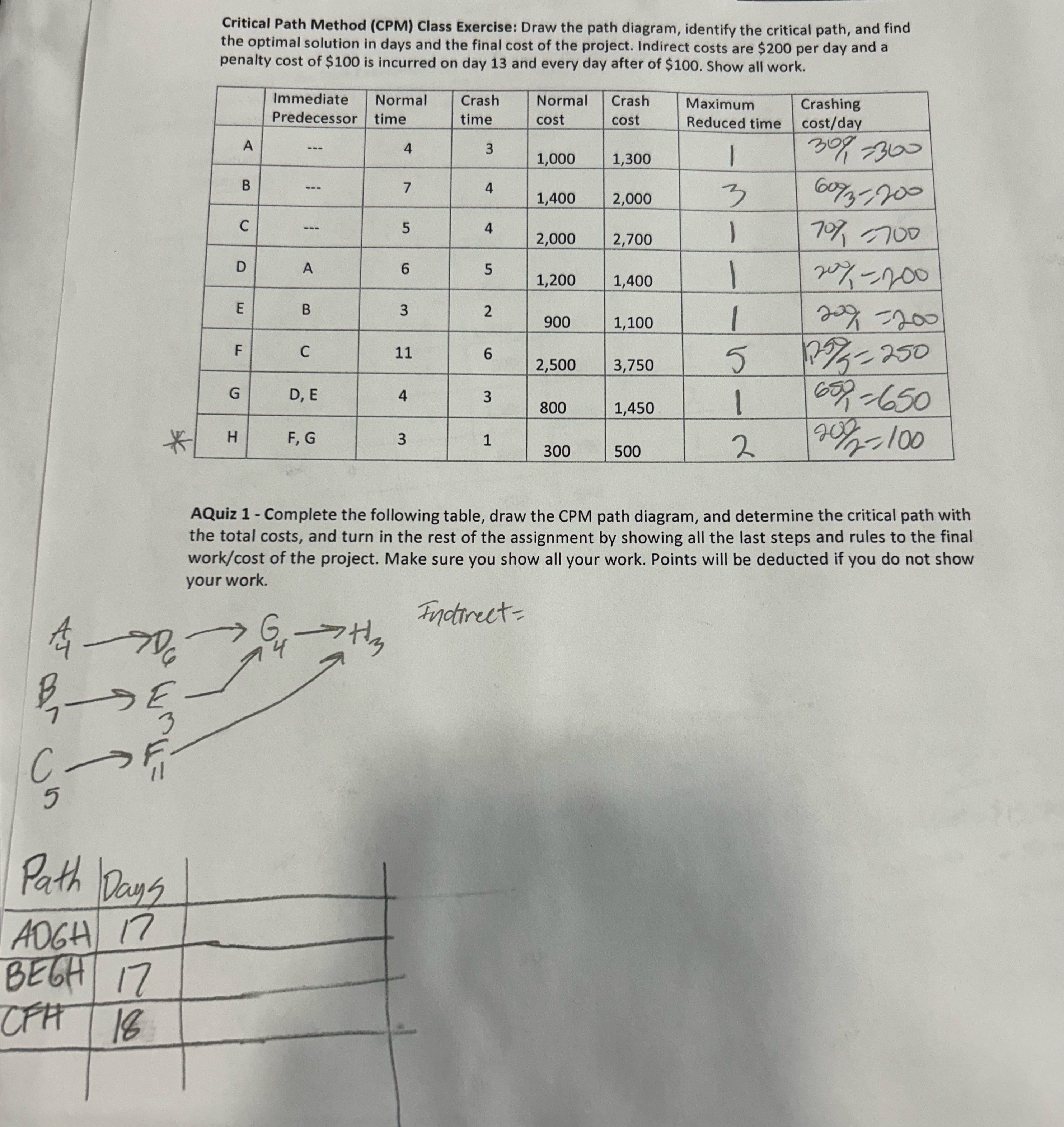 Critical Path Method ( CPM ) Class Exercise: Draw